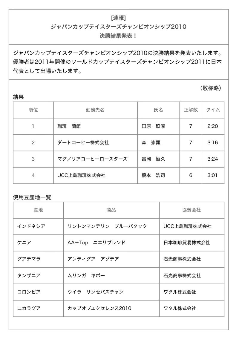 ジャパンカップテイスターズチャンピオンシップ2010の公式リザルト